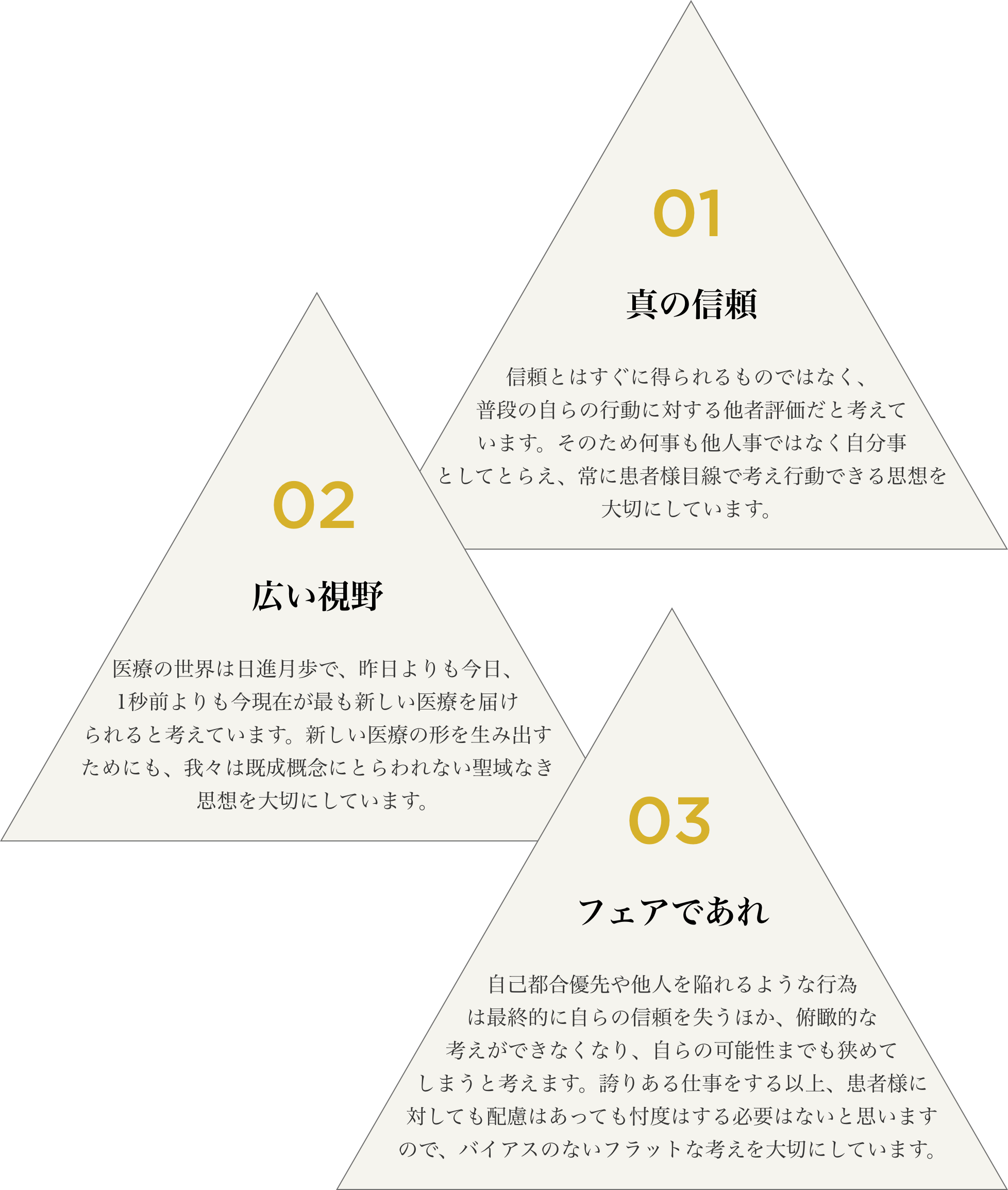 01 真の信頼 | 信頼とはすぐに得られるものではなく、普段の自らの行動に対する他者評価だと考えています。そのため何事も他人事ではなく自分事としてとらえ、常に患者様目線で考え行動できる思想を大切にしています。
            02 広い視野 | 医療の世界は日進月歩で、昨日よりも今日、1秒前よりも今現在が最も新しい医療を届けられると考えています。新しい医療の形を生み出すためにも、我々は既成概念にとらわれない聖域なき思想を大切にしています。
            03 フェアであれ | 自己都合優先や他人を陥れるような行為は最終的に自らの信頼を失うほか、俯瞰的な考えができなくなり、自らの可能性までも狭めてしまうと考えます。誇りある仕事をする以上、患者様に対しても配慮はあっても忖度はする必要はないと思いますので、バイアスのないフラットな考えを大切にしています。